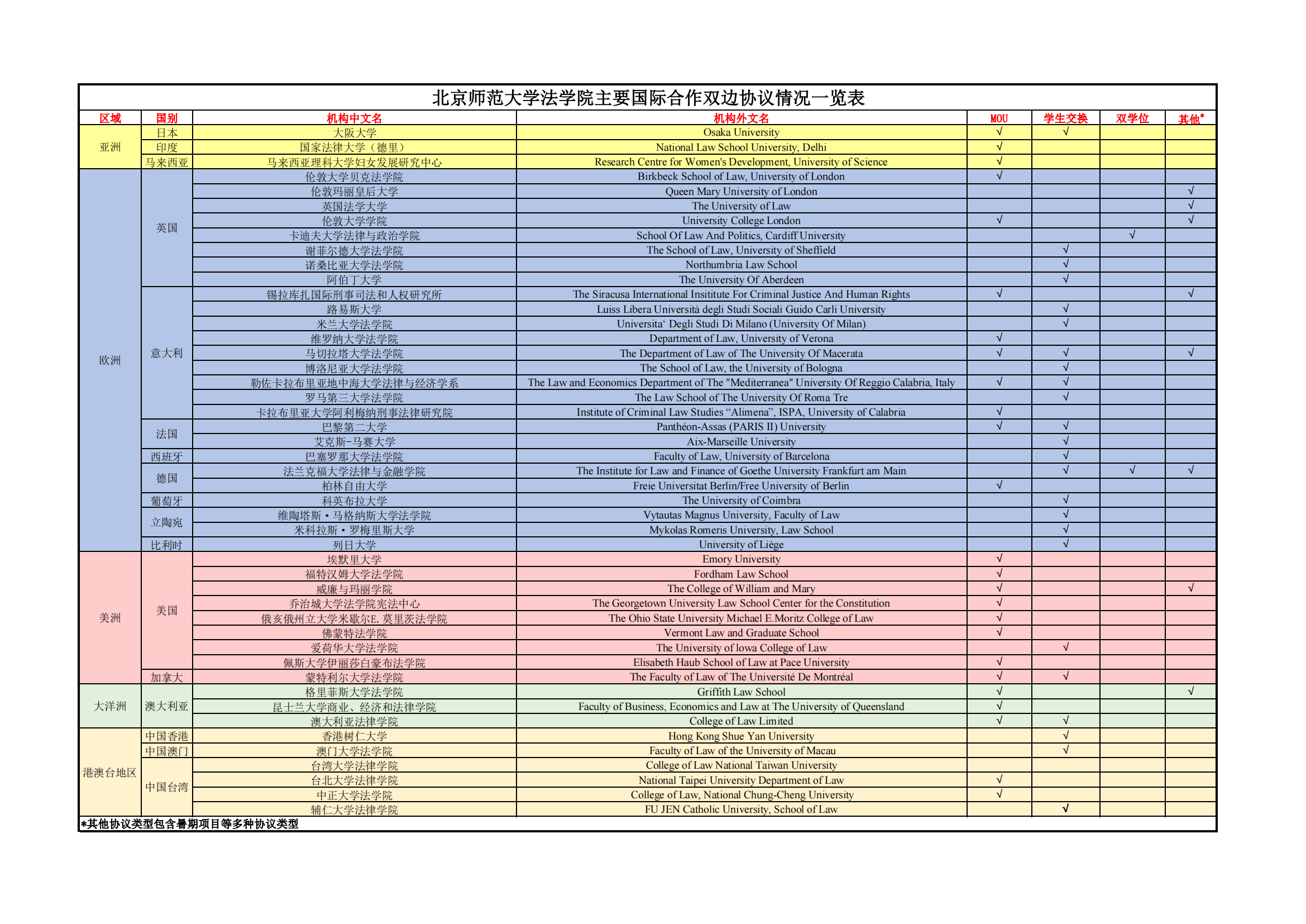 国产精品
主要国际合作双边协议情况一览表（2024年3月更新）_00.png